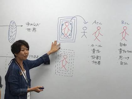 第２回「コーチングハンドブック読書会Art of Coaching入門」開催しました！