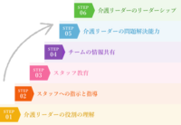 出版記念『介護リーダー養成一日集中講座』受講感想の一部をご紹介します。